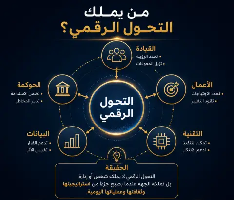 التحول-الرقمي-2