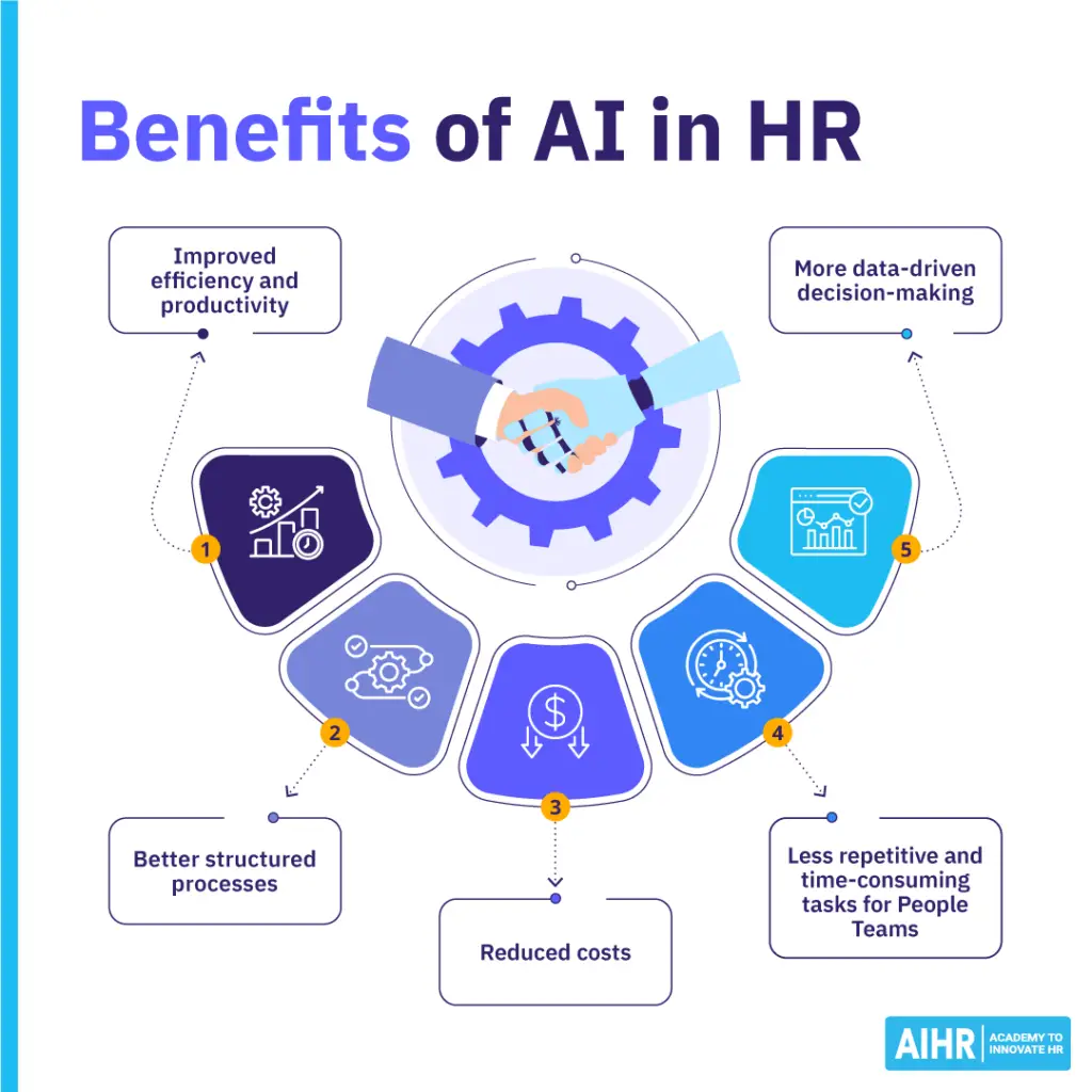 Benefits-of-AI-in-HR-1024x1024