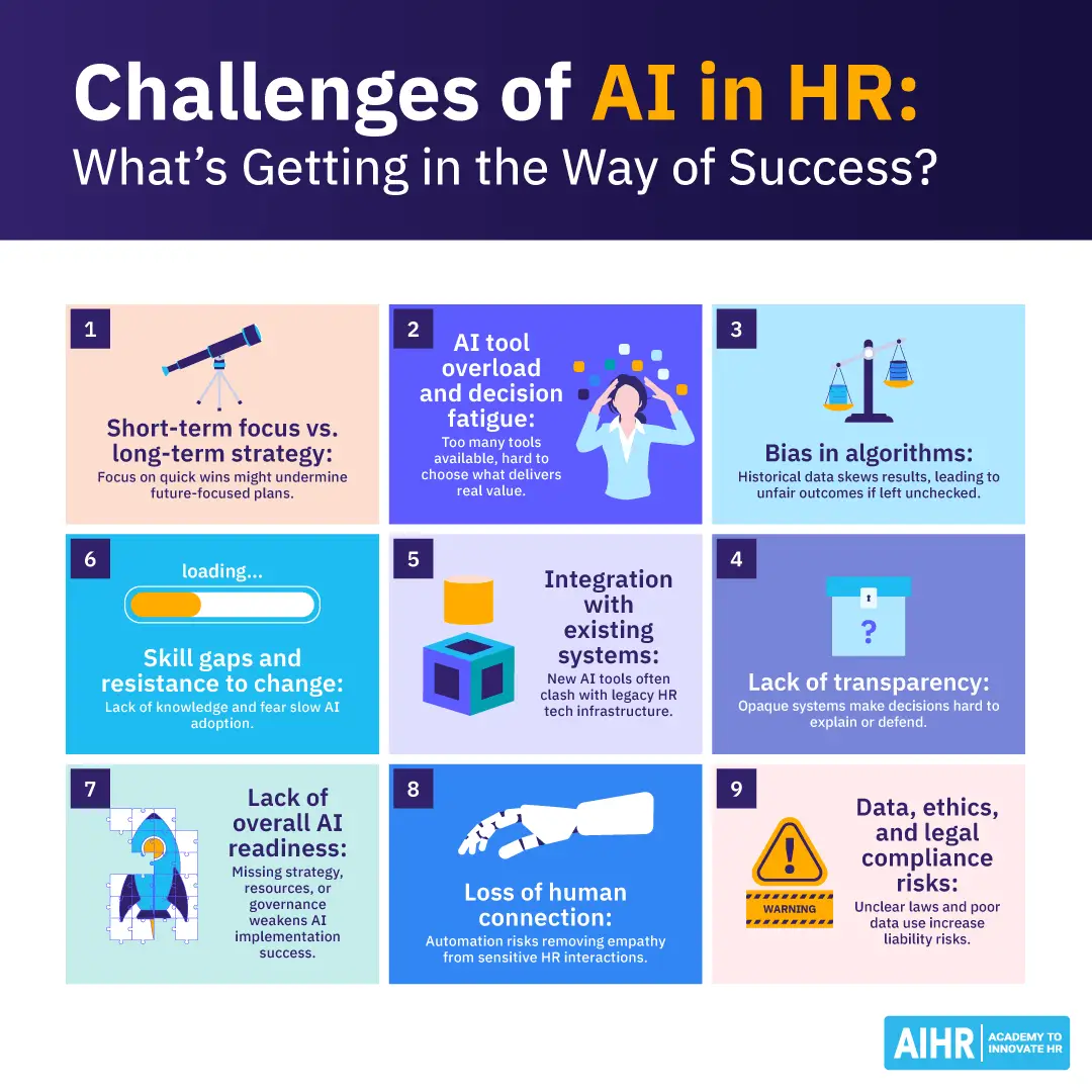 Challenges-of-AI-in-HR-Blog