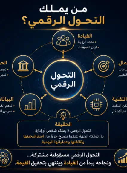 التحول الرقمي و الحوكمة: بناء منظومات مؤسسية أكثر ذكاءً و إستدامة