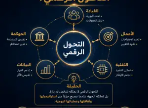 التحول الرقمي و الحوكمة: بناء منظومات مؤسسية أكثر ذكاءً و إستدامة